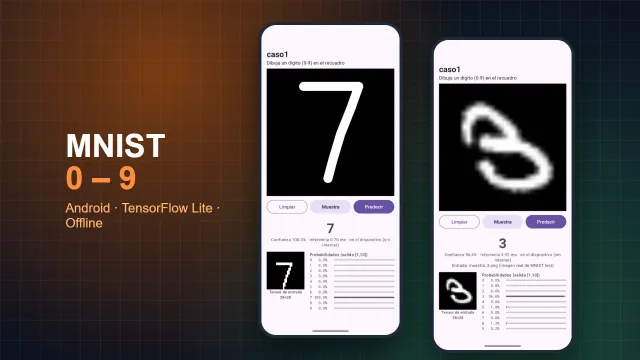 Reconocedor de dígitos MNIST